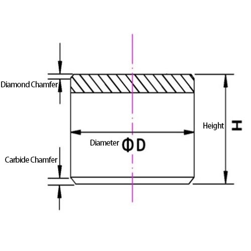 PDC Cutters