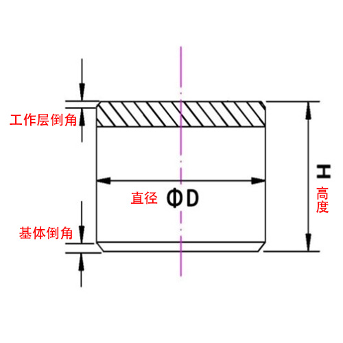 ͺƬʾD